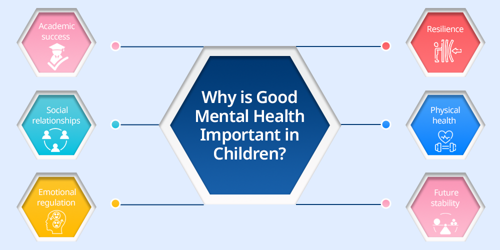 The important of children mental health